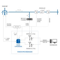 FW001風(fēng)電場(chǎng)功率協(xié)調(diào)
