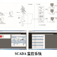 遠(yuǎn)程監(jiān)控系統(tǒng)（SCADA）系統(tǒng)