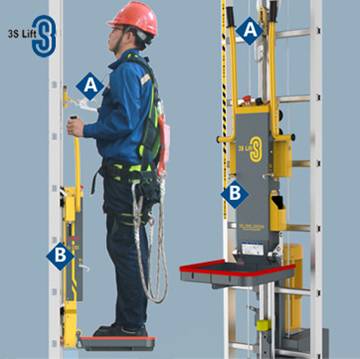 供應(yīng)3slift免爬器