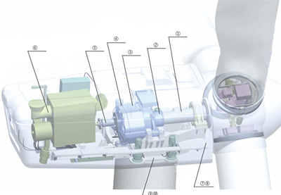 風(fēng)機(jī)狀態(tài)監(jiān)測系統(tǒng)